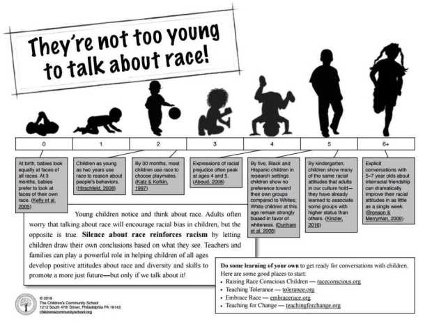Critical Race Theory joins loathsome 18th-century racist pseudosciences