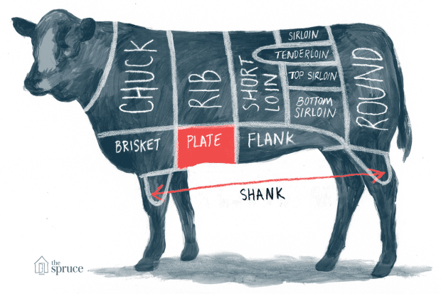 Feeling sticker shock over Canadian beef? Here’s why — and what’s being done about it